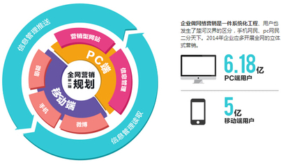 營(yíng)銷(xiāo)軟件項(xiàng)目 互聯(lián)網(wǎng)銷(xiāo)售新機(jī)遇